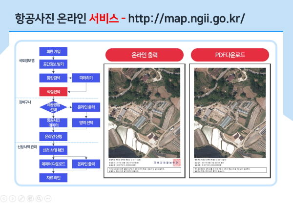 국토지리정보원의 항공사진 온라인 서비스 이용 순서