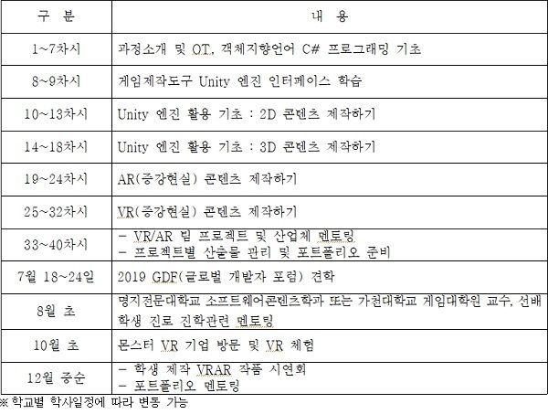 청소년 VR/AR 교실 커리큘럼