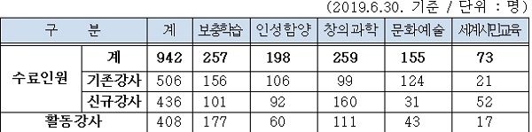 2019 주간 실적
