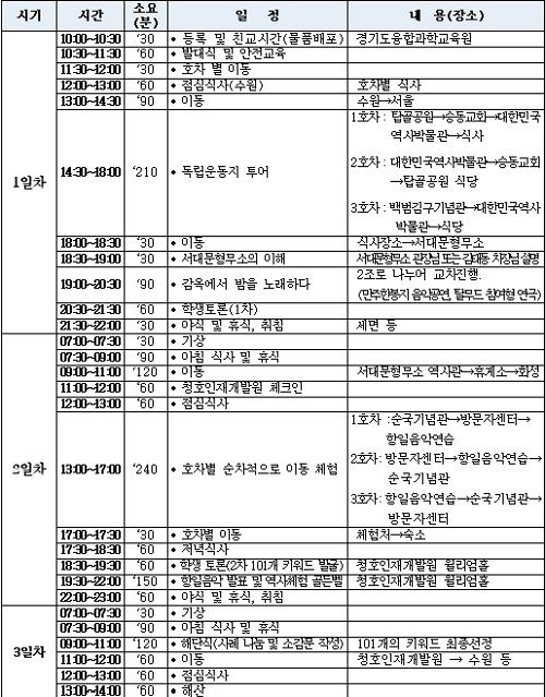 경기학생 미래·희망 캠프 세부일정