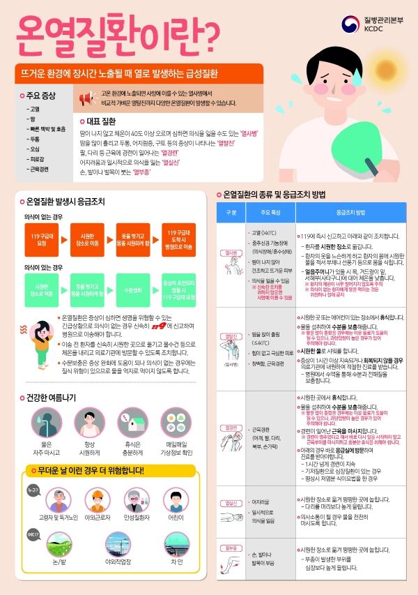 온열질환 종류 및 응급조치 방법