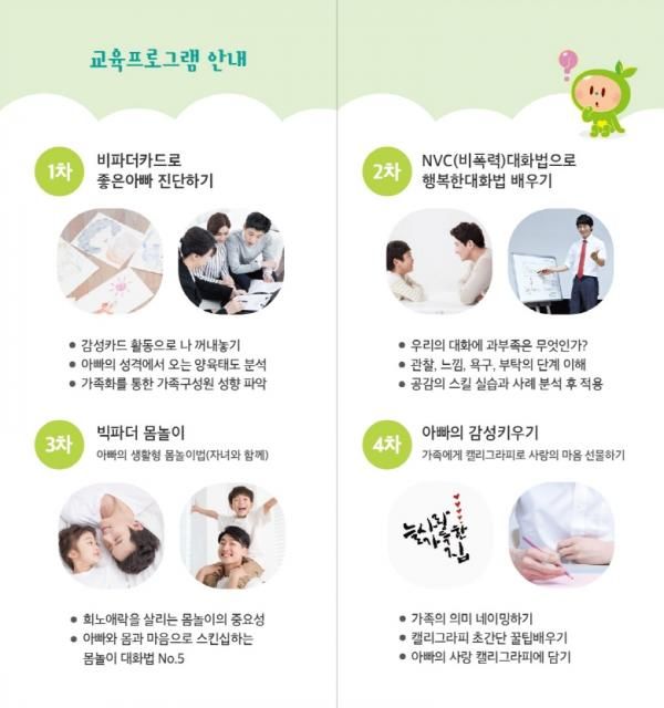2019 찾아가는 시흥아빠학교 교육프로그램