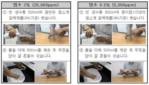 소독액 만드는 방법