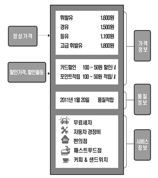 주유소 가격표시제 점검과 코로나19 예방 홍보