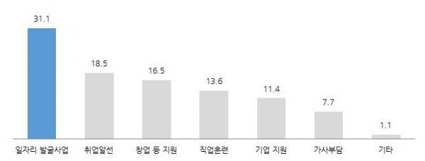 고양시, 2019년 제4회 고양시 사회조사 결과 발표