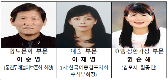 수상자