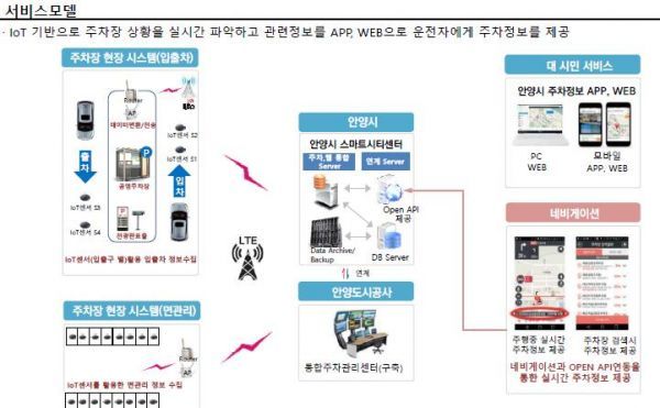 안양시, 공유주차 서비스추진에 큰 발걸음