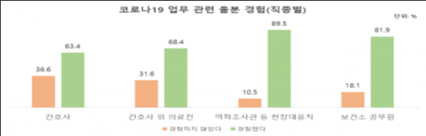 인구특성별-직종별
