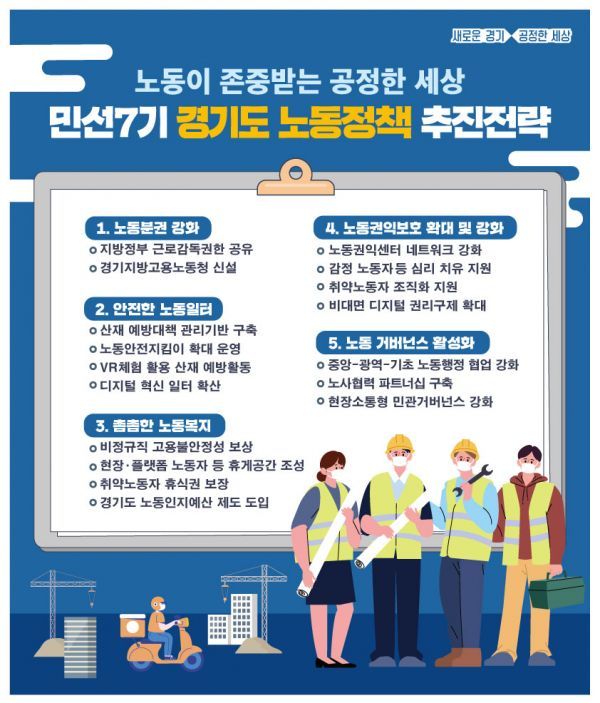 노동국 신설 1년 맞은 경기도, ‘노동이 존중받는 공정한 세상’ 위해 5대 전략 추진