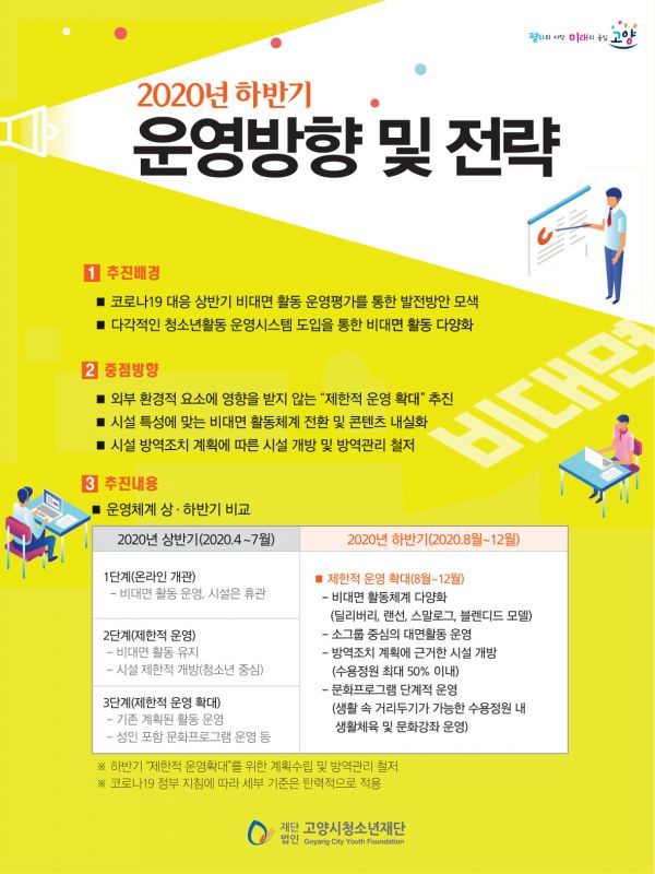 고양시청소년재단, 비대면 활동 개발로 휴관 없는 재단 운영 추진, 전국의 대표적인 사례로 벤치마킹 대상