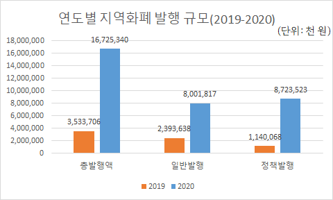 여주지역화폐, 지역경제 활성화에 큰 도움 됐다