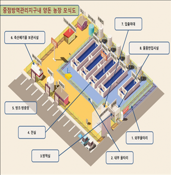 중점방역관리지구내 방역시설 모식도