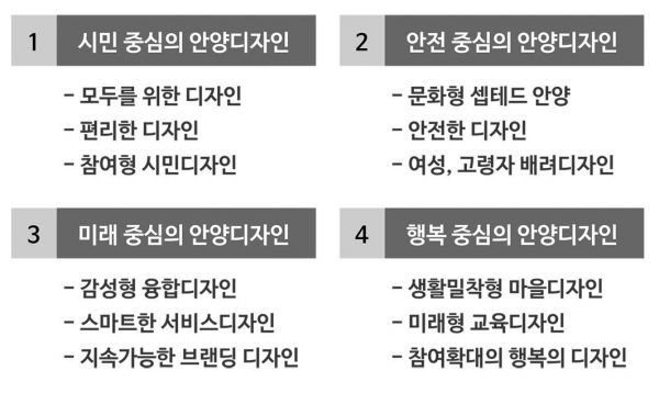 안양시, 공공디자인으로 품격 있는 도시 성큼