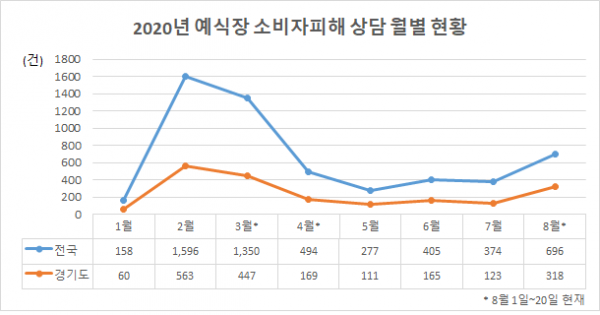 도, 24일부터 원스톱 시스템 개설해 지원