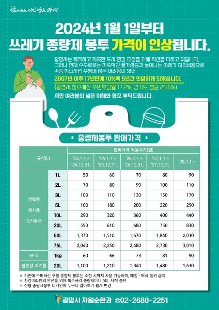 광명시, 17년간 동결됐던 폐기물처리 수수료 현실화 내년 1월부터 생활폐기물 종량제봉투 가격 인상