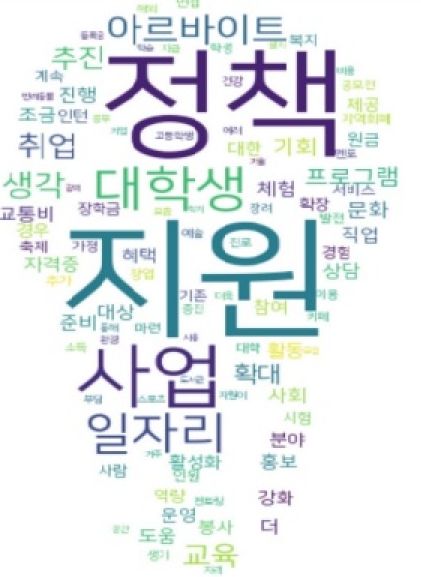 광명시는 2024년 동계 대학생아르바이트 신청자를 대상으로 텍스트마이닝 등 빅데이터 분석기법을 활용해 청년정책 분석을 진행했다
