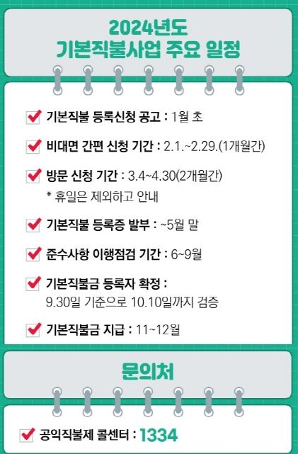 광명시, 기본형 공익직불금 신청 접수