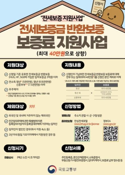 전세보증금반환보증 보증료 지원사업