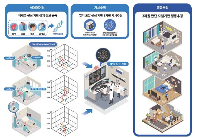 (주)파미티의 레이더 환자 분석 시스템 모식도