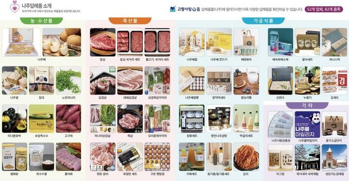 나주 고향사랑기부제 답례품 홍보 리플렛. (사진 제공-나주시)