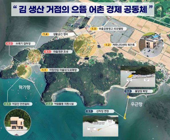 어촌신활력증진사업 사진