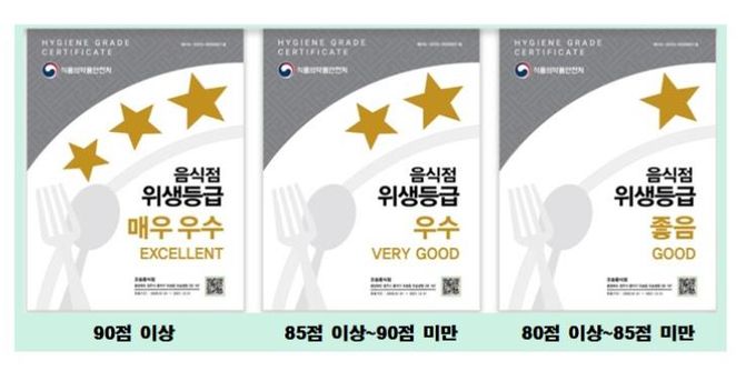 대전 중구, 음식점 위생등급제 참여업소 지원으로 안전한 외식환경 조성