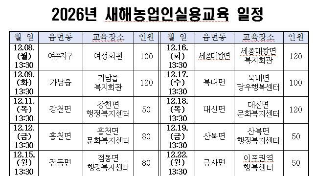 여주시, 2026년 새해농업인실용교육 추진