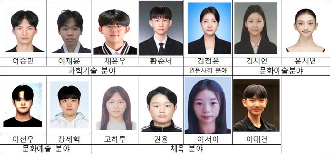 ’26년 선발 미래인재 13명