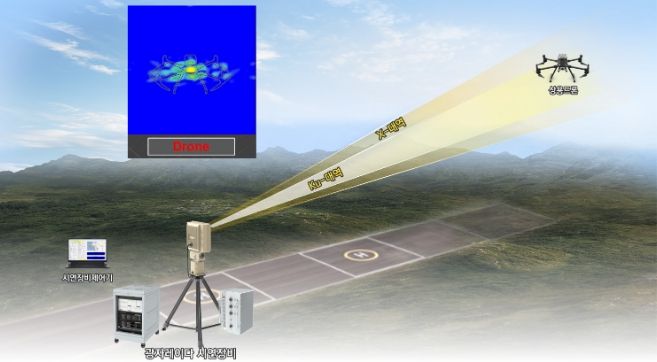 인공지능 광자레이다 개념도