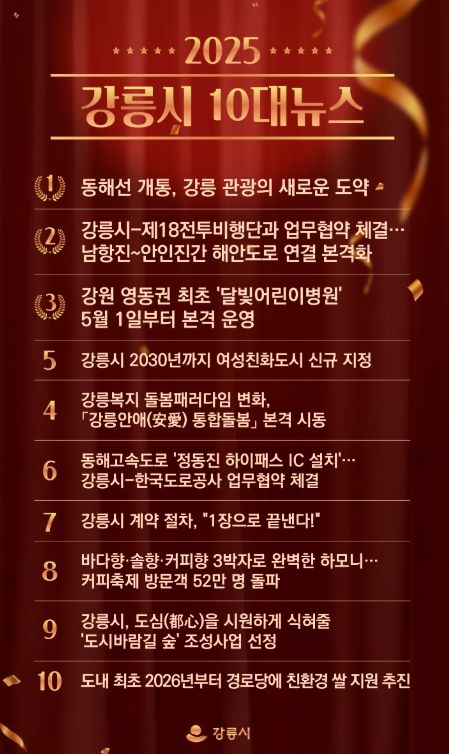2025년 강릉을 빛낸 10대 뉴스 선정