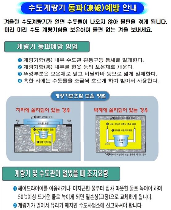 수도계량기 동파예방 안내문