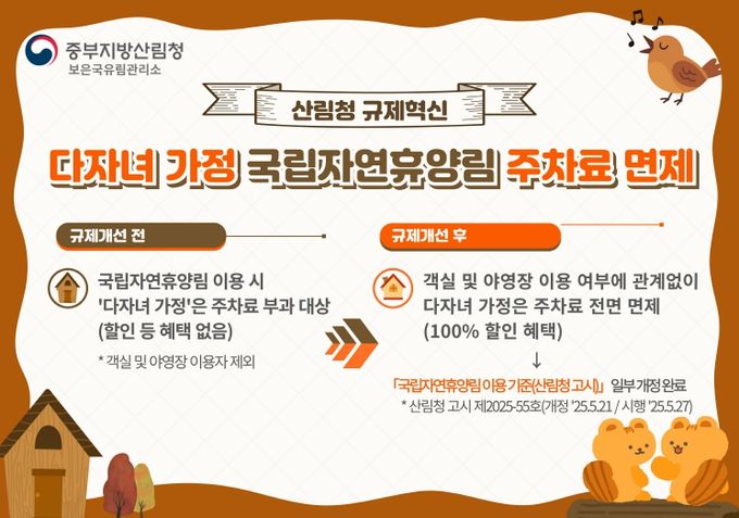 2025 규제혁신 인포그래픽(보은)