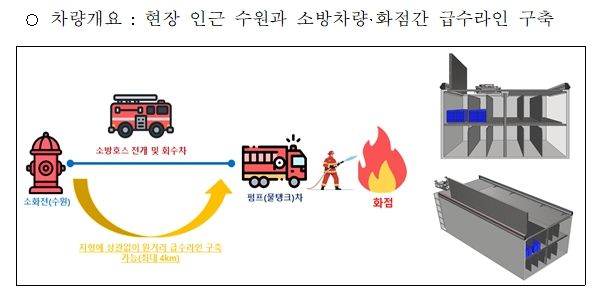 소방호스 전개 소방차 개발