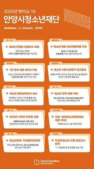 2025년 안양시청소년재단 핫이슈 10 선정