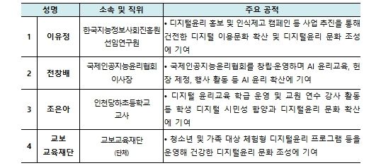 방송미디어통신위원회, '안전을 더하는 인공지능' 디지털윤리 비전 선포