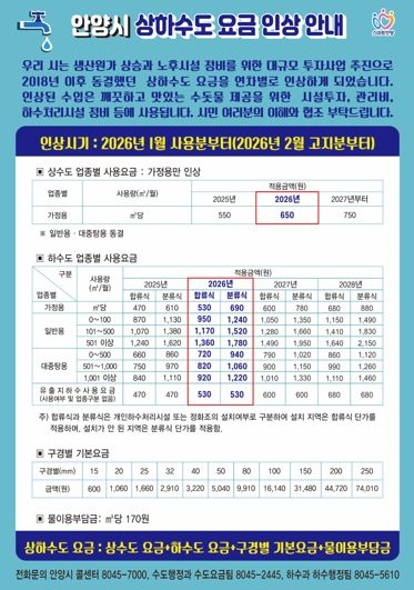 안양시, 상하수도 요금 인상…2026년 2월 고지분부터 적용