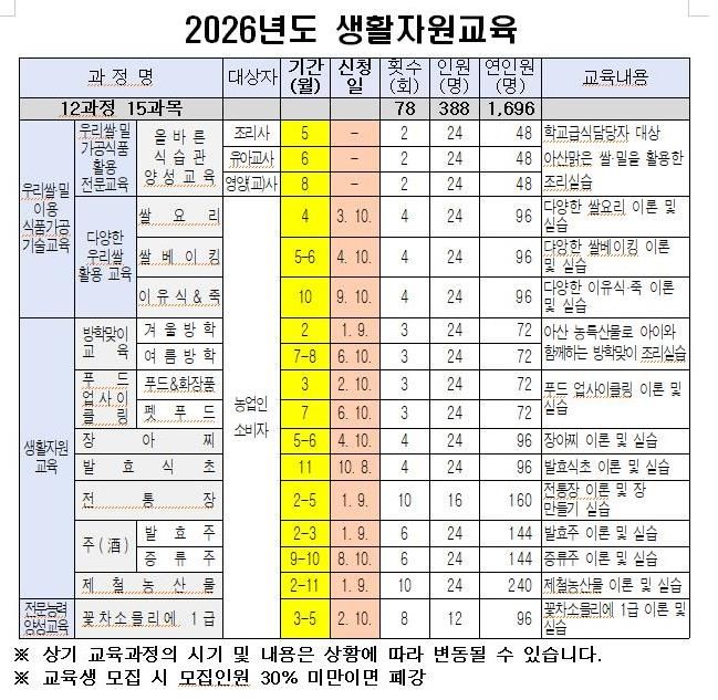 생활자원교육 일정표(요약)