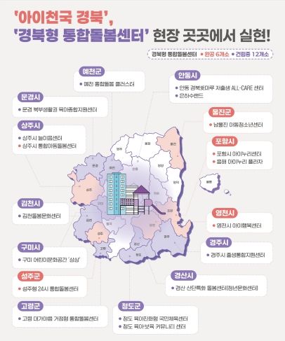 경북형 통합돌봄센터 건립 현황