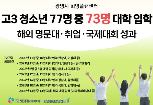 희망플랜광명센터 성과 포스터.