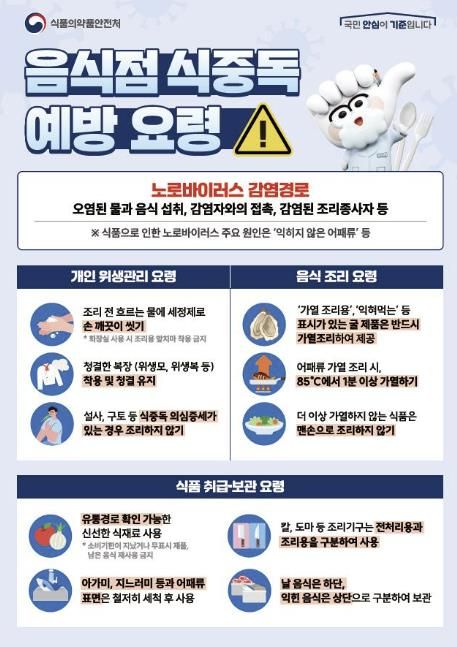 식중독 예방 포스터