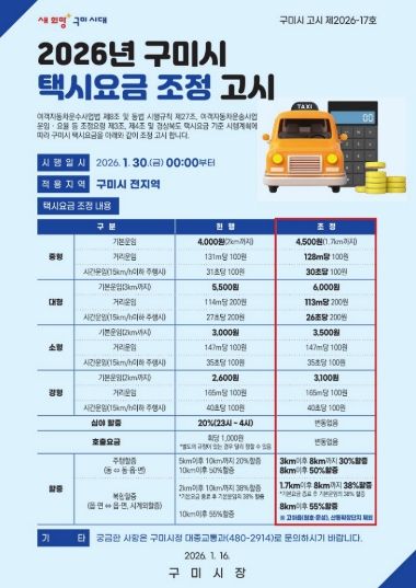 구미시, 1월 30일부터 택시요금 조정 시행(홍보물)