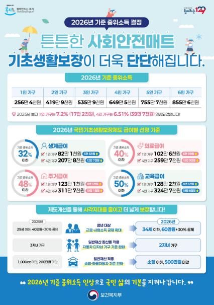 기초생활보장 지원 확대‧기준 완화 포스터