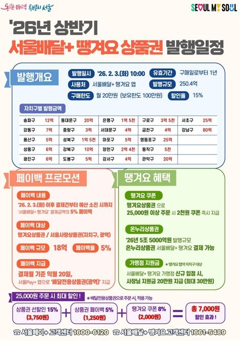 서울배달+땡겨요 상품권 발행 포스터