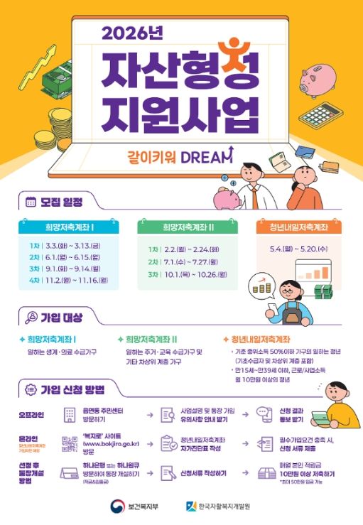 2월부터 신규 모집, 저소득층 자립을 위한 목돈 마련 기회