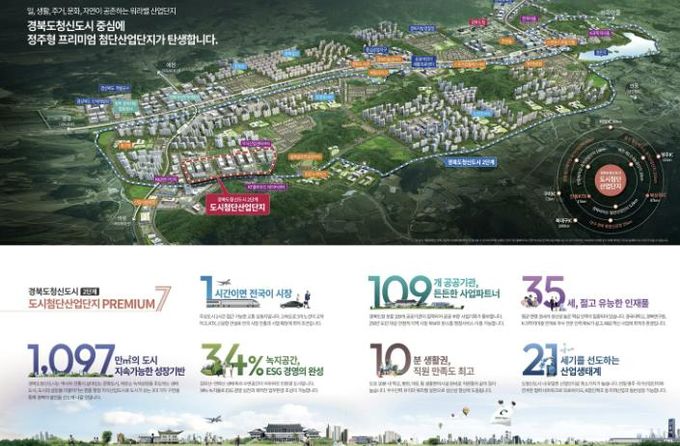 예천군, 경북도청신도시 도시첨단산업단지 재공급 분양 시작