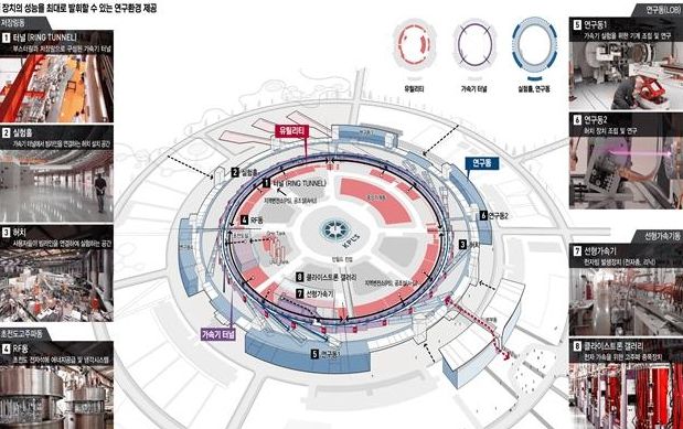 충북도 “오창 다목적방사광가속기