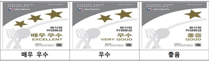 위생등급표지판.