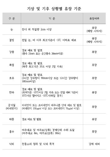 파크골프장 휴장매뉴얼