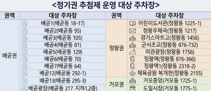 시흥도시공사, 배곧 · 정왕 · 거모권 공영 주차장 20개소 정기권 추첨 실시